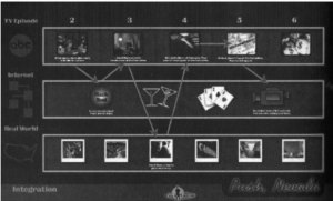 integrated multimedia timeline